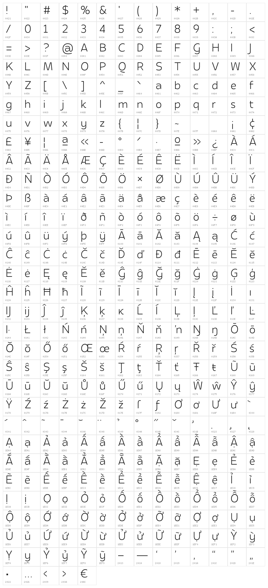Apricity Character Map