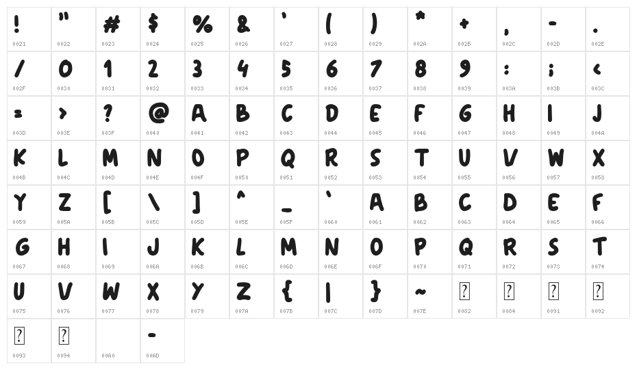 Apricot Character Map