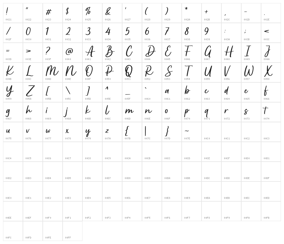 Apricotsy Demo Character Map