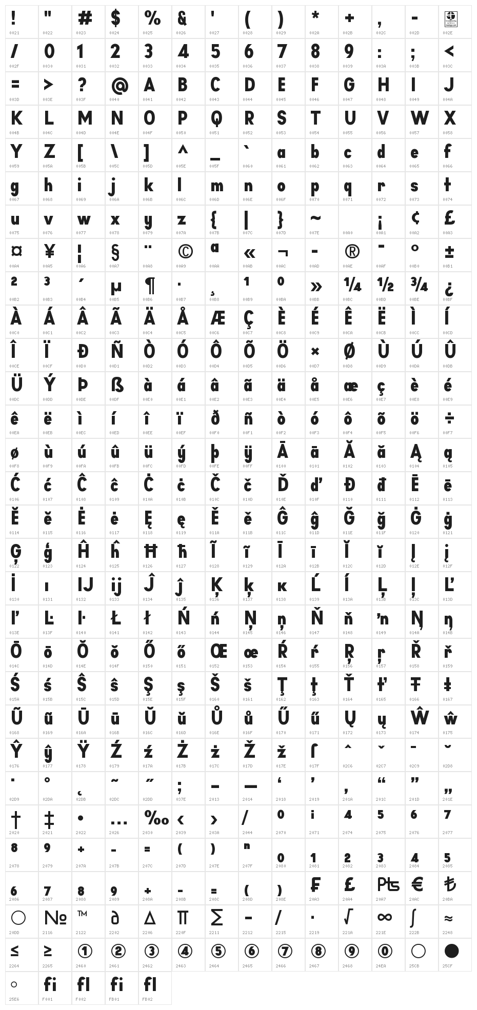 Aprikas Black Demo Character Map