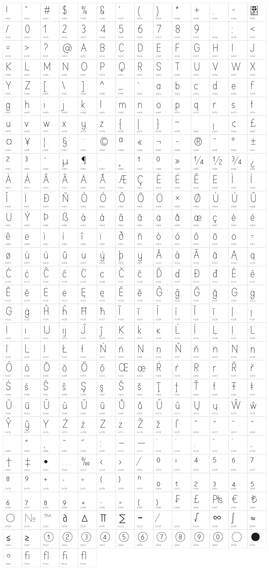 Aprikas Light Demo Character Map