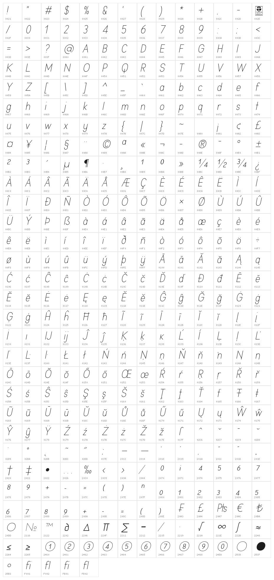 Aprikas Light Italic Demo Character Map