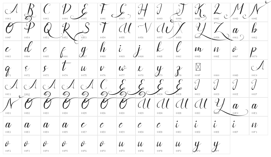 April Dance Demo Character Map