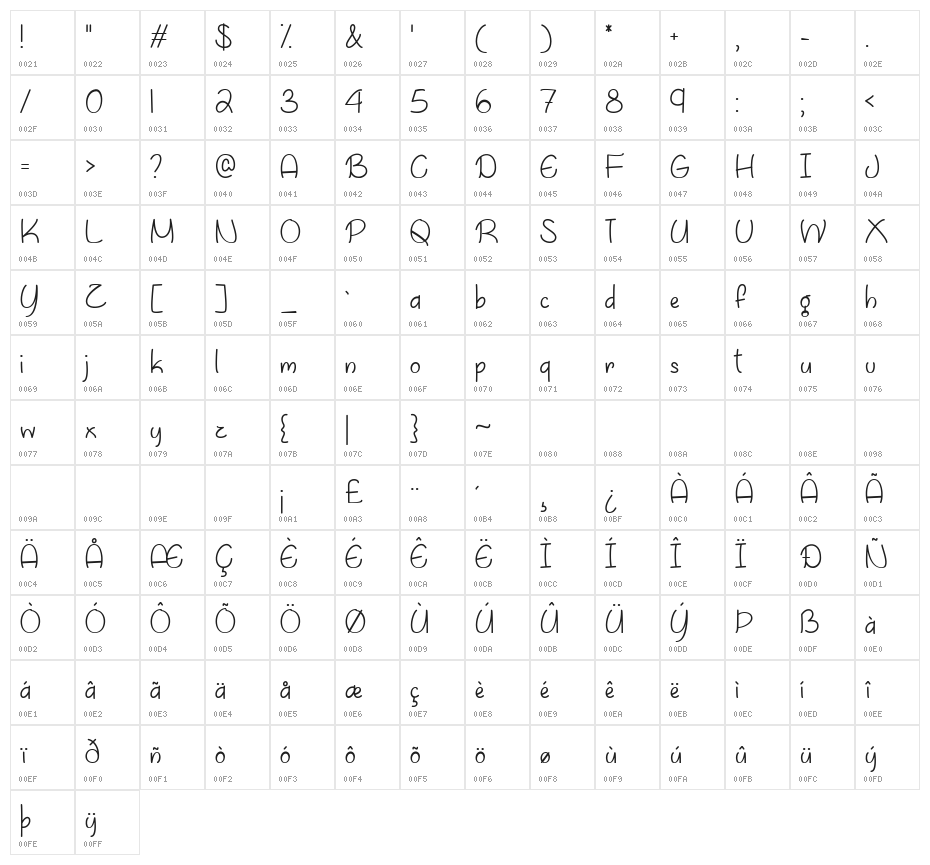 April Flowers Character Map