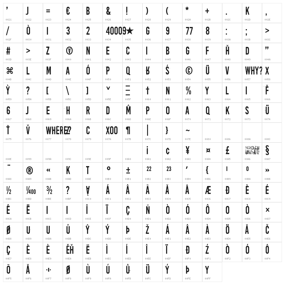 April Fools' Day Crazy vrs Character Map