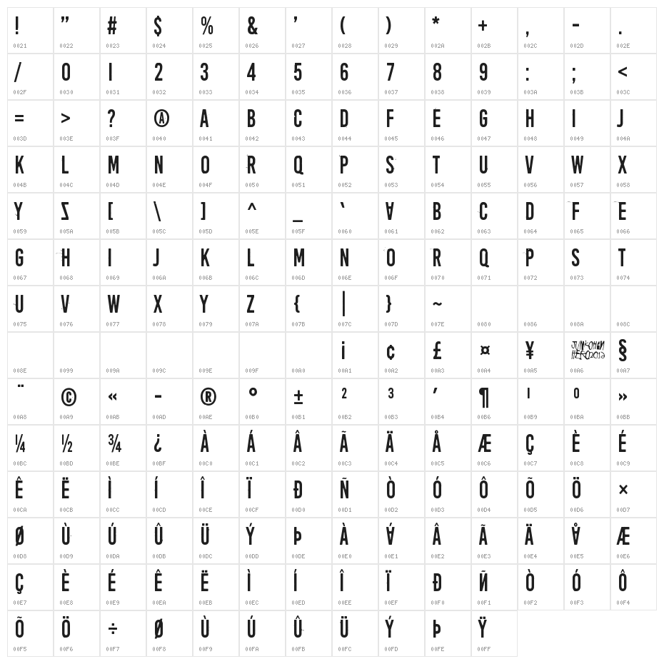 April Fools' Day Silly vrs Character Map