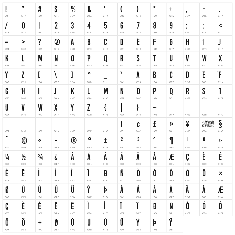 April Fools' Day Character Map