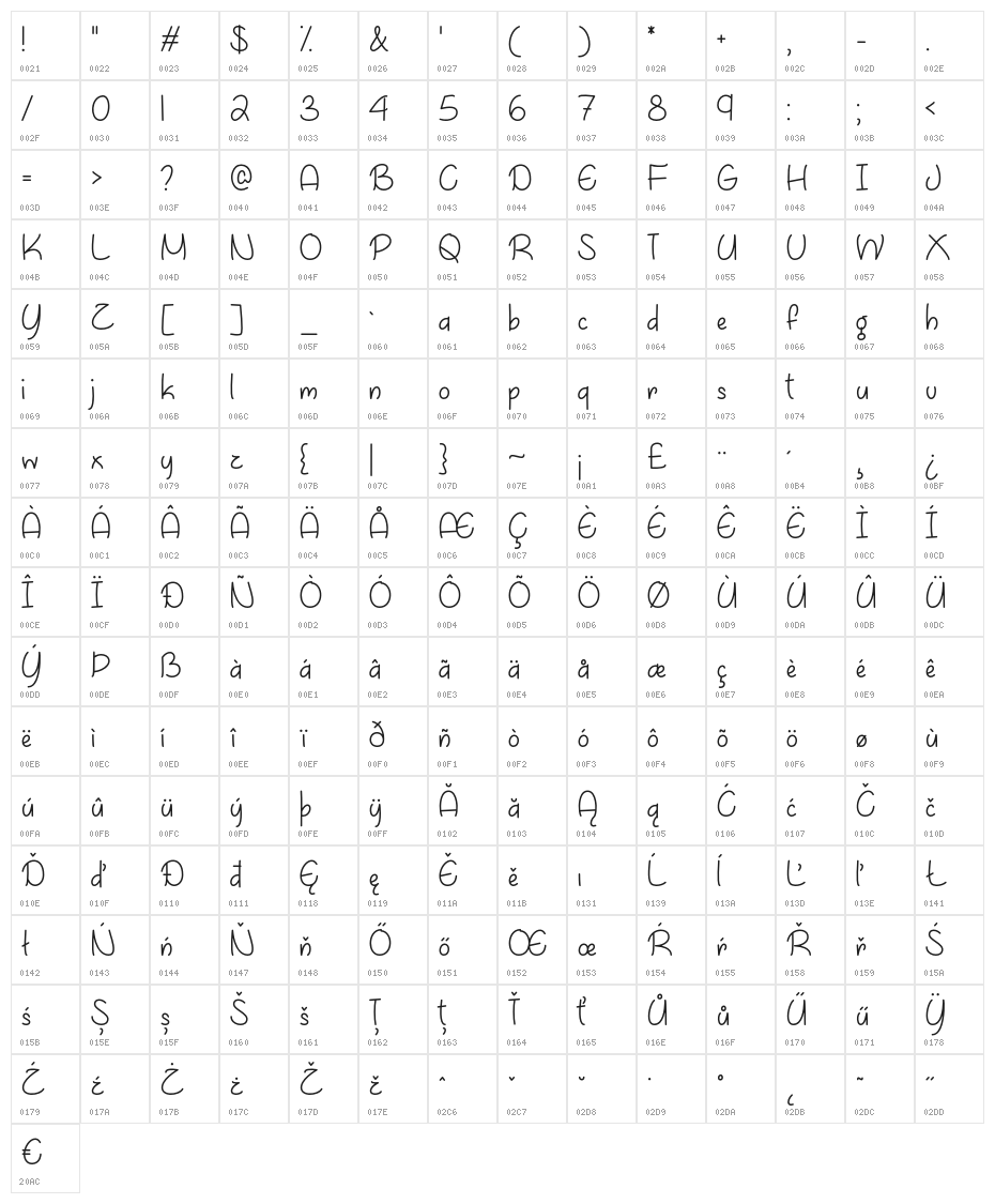 AprilFlowers Character Map