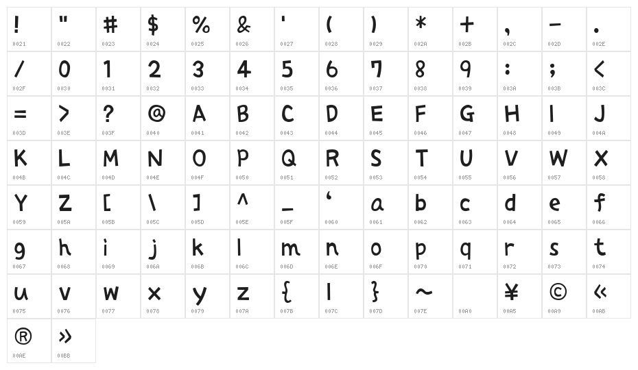 AprilFoolAL Character Map