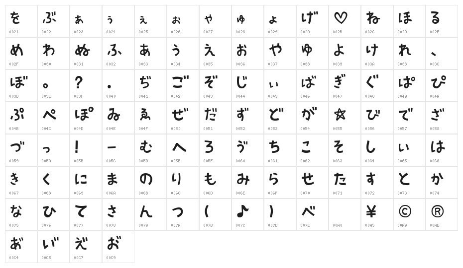 AprilFoolHR Character Map