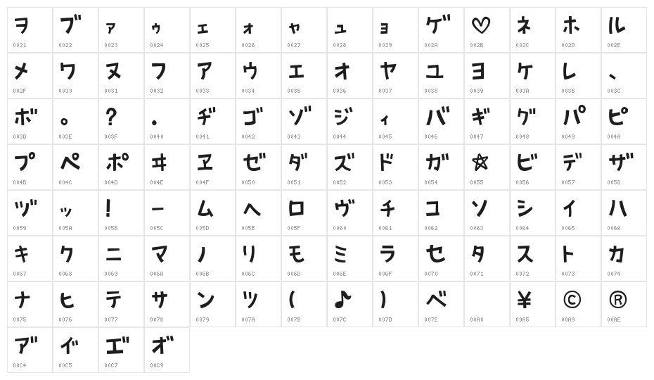 AprilFoolKT Character Map