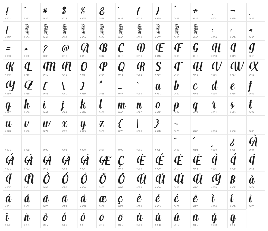 Aprilea Character Map