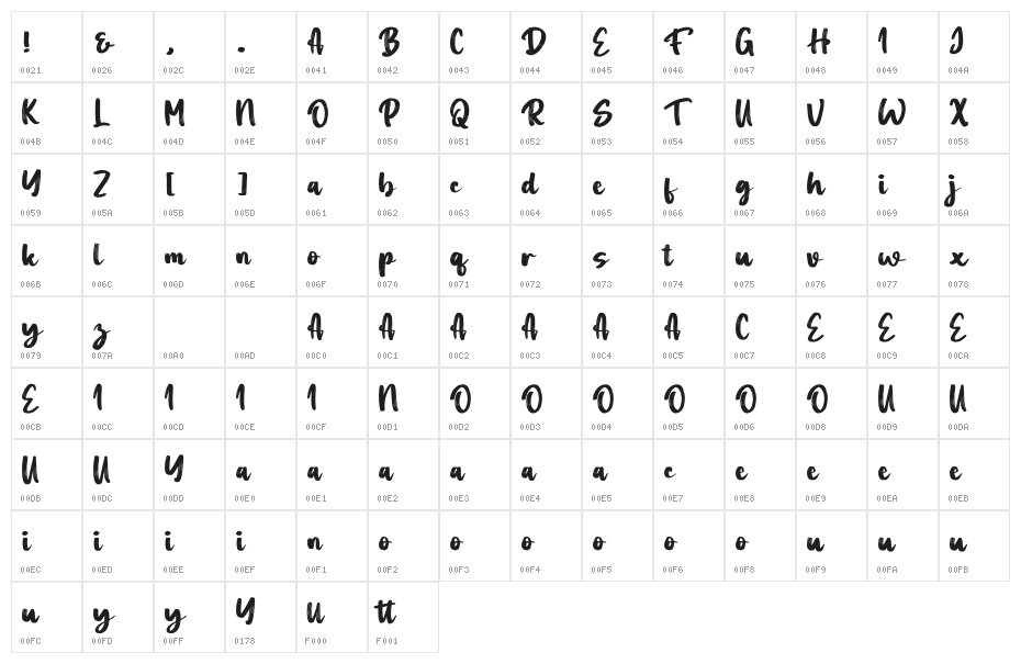 Aprilia Character Map