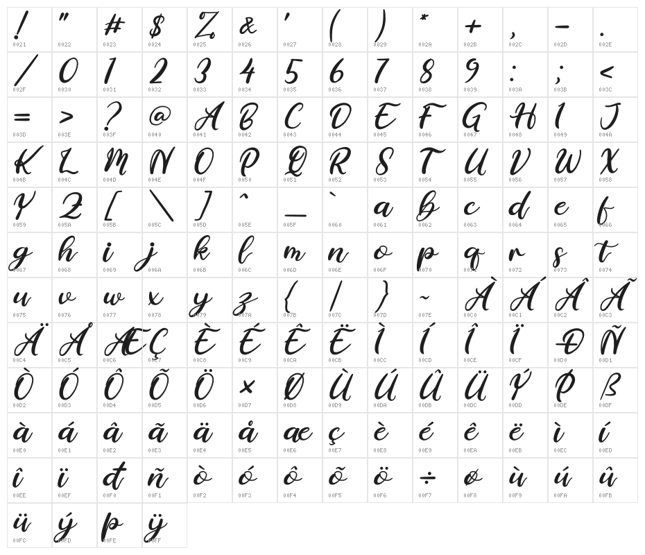 Aprilisa Character Map