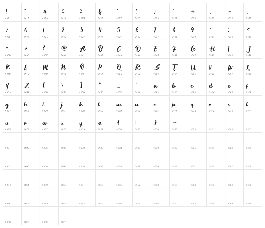 Aprillia Wijaya Demo Version Character Map