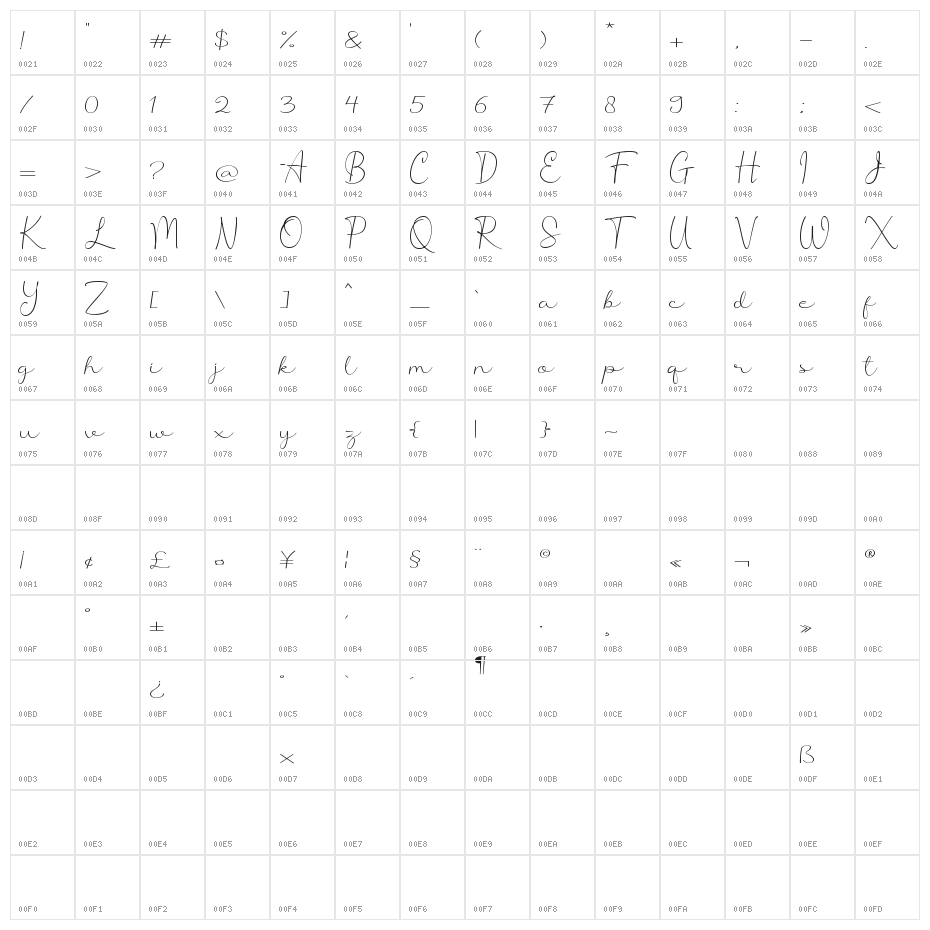 Aprilliant Character Map