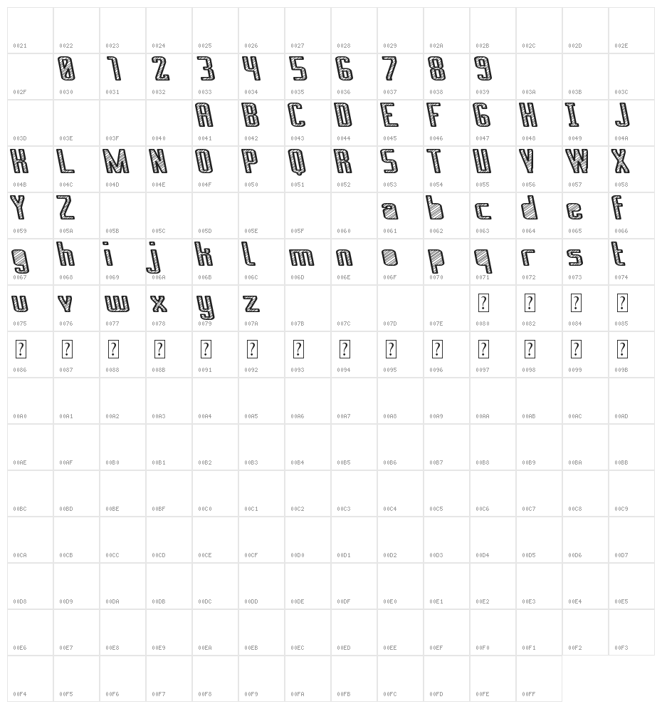 Apurado Royitto St Character Map