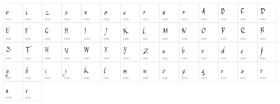 apantasia2 Character Map