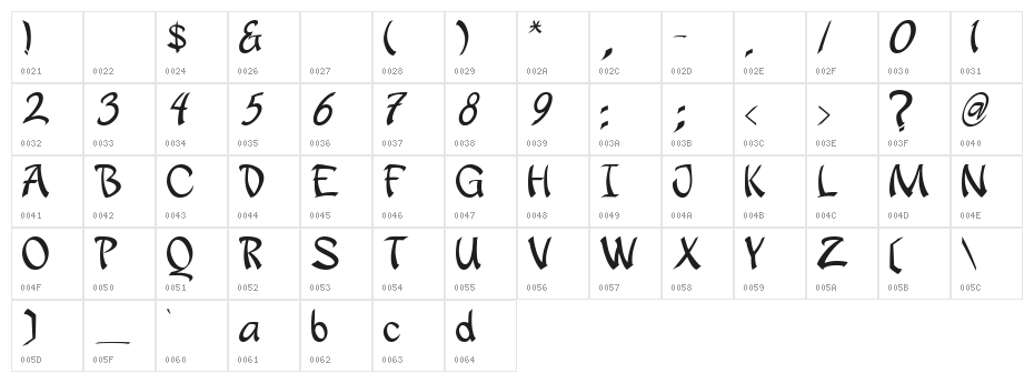 apantasia Character Map