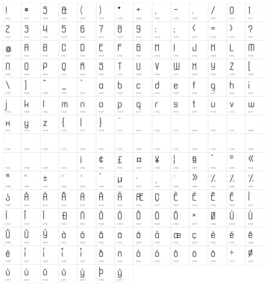 aposiopesis normal Character Map