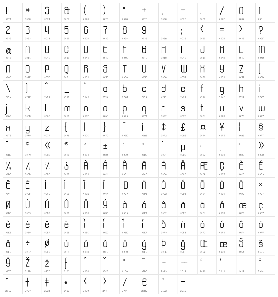 aposiopesisnormal Character Map