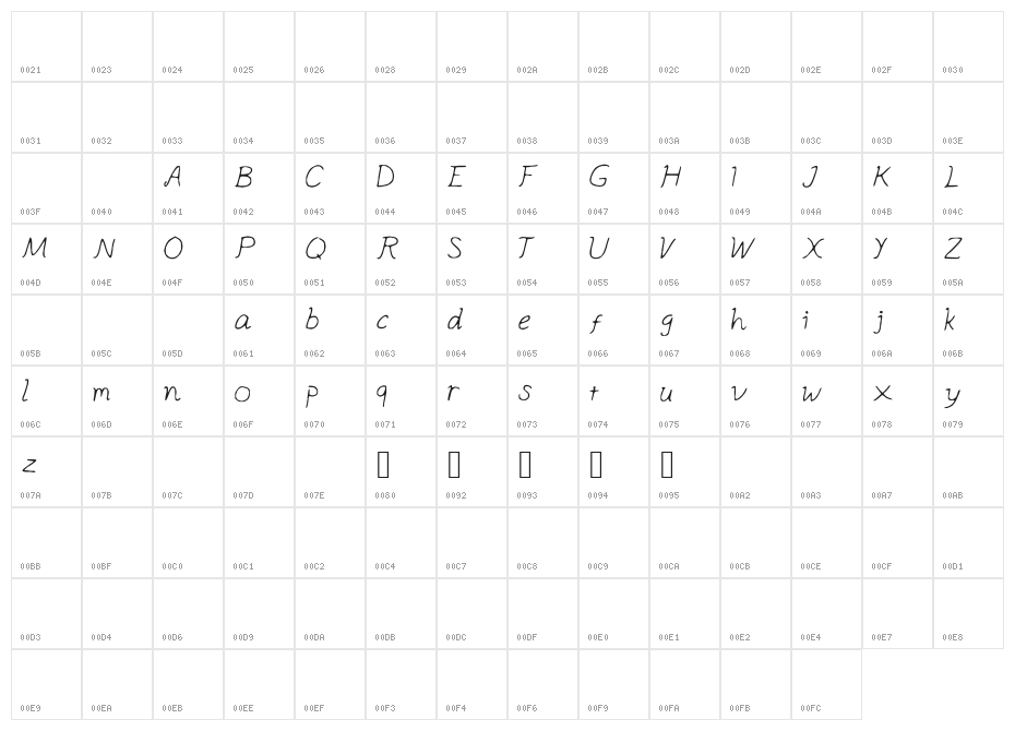 appleocean Character Map