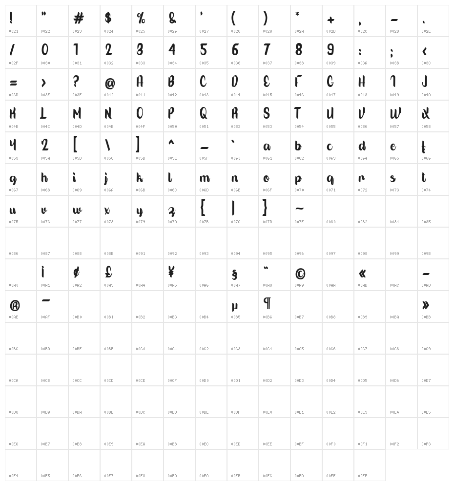 Aqillabetta Character Map