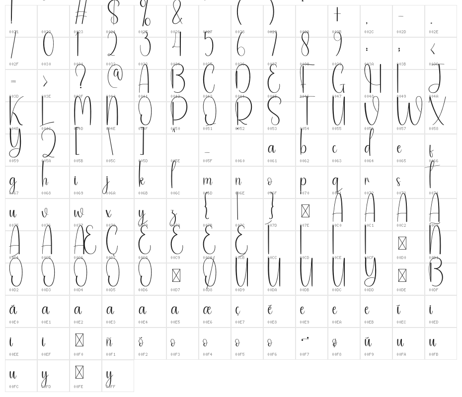Aqua Fresh Character Map