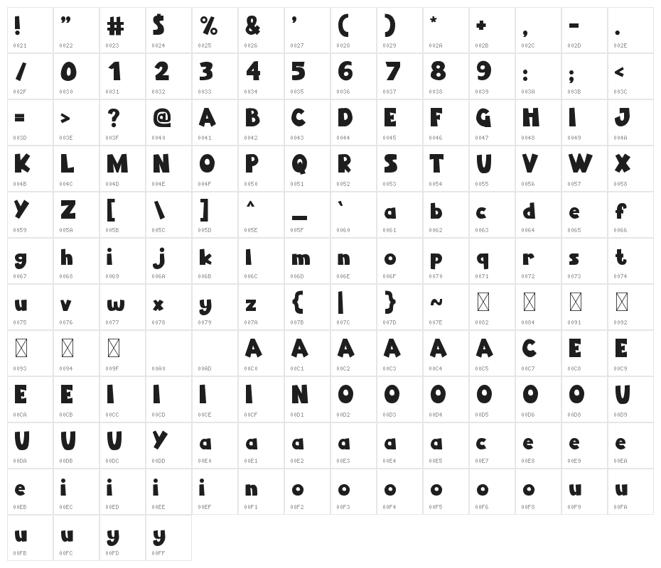Aqua-Life Character Map