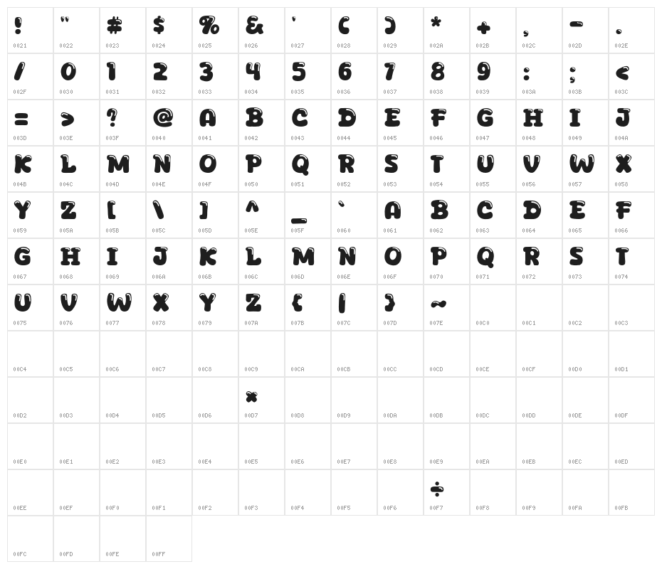 Aqua Wow Character Map