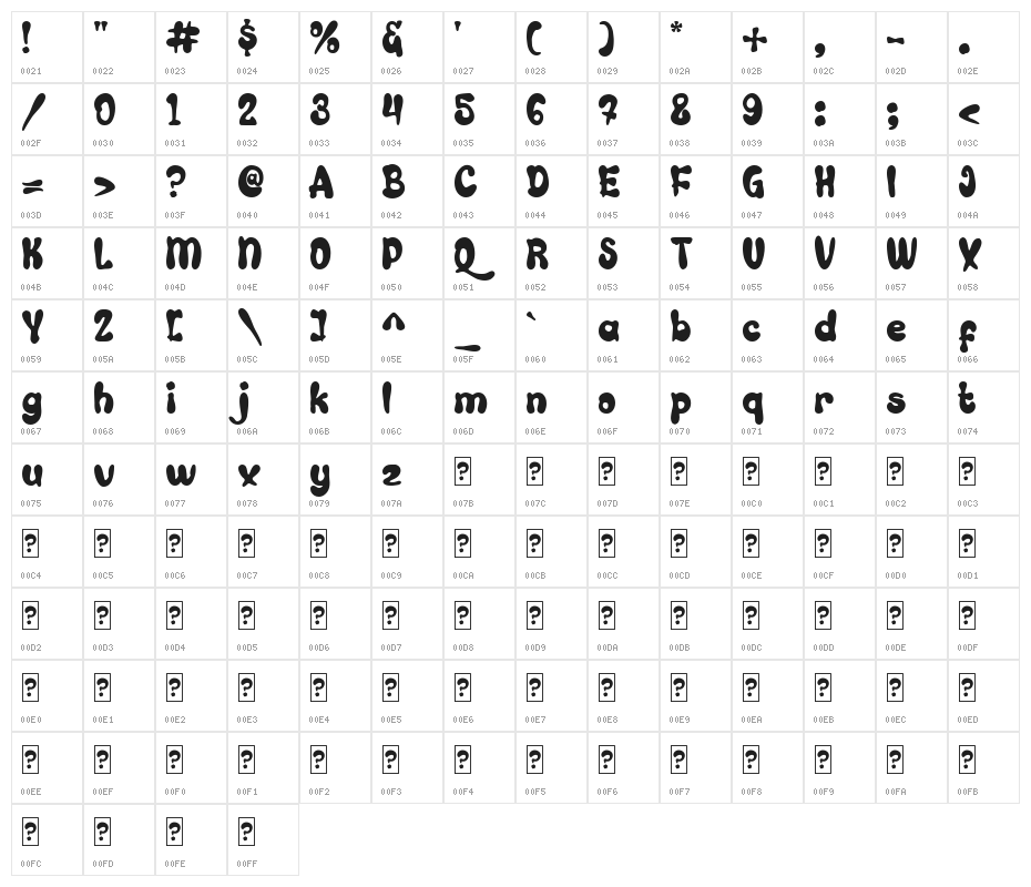 Aquaboy Character Map