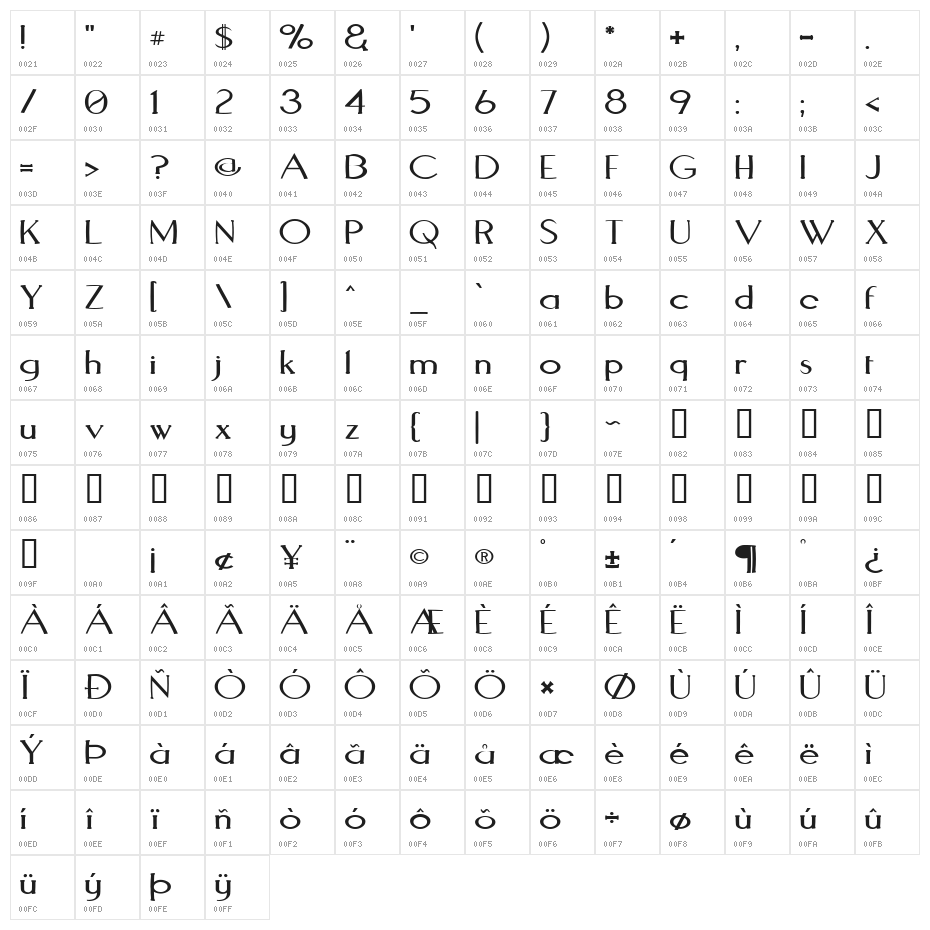 Aquaduct Warp Character Map