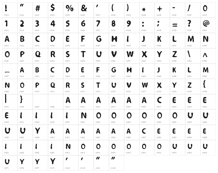 Aqualo Character Map