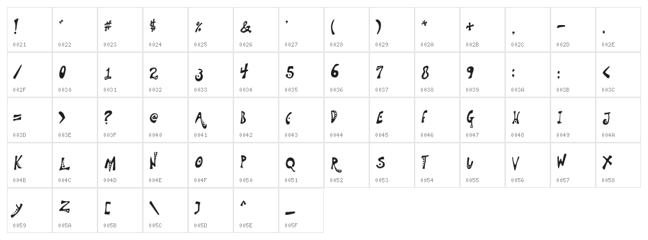 Aquanaut Character Map