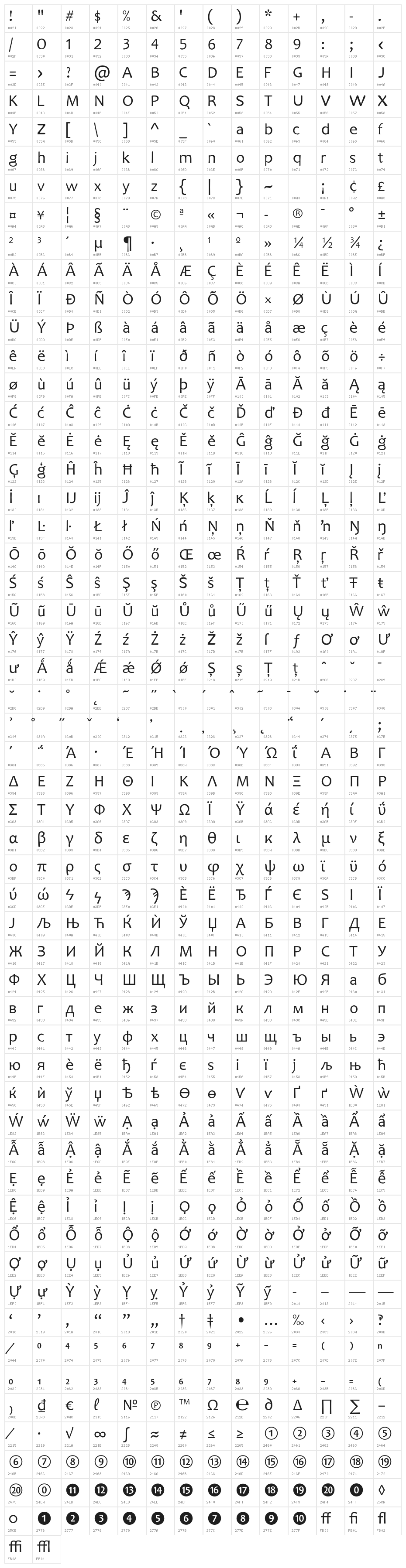 Aquarion Character Map