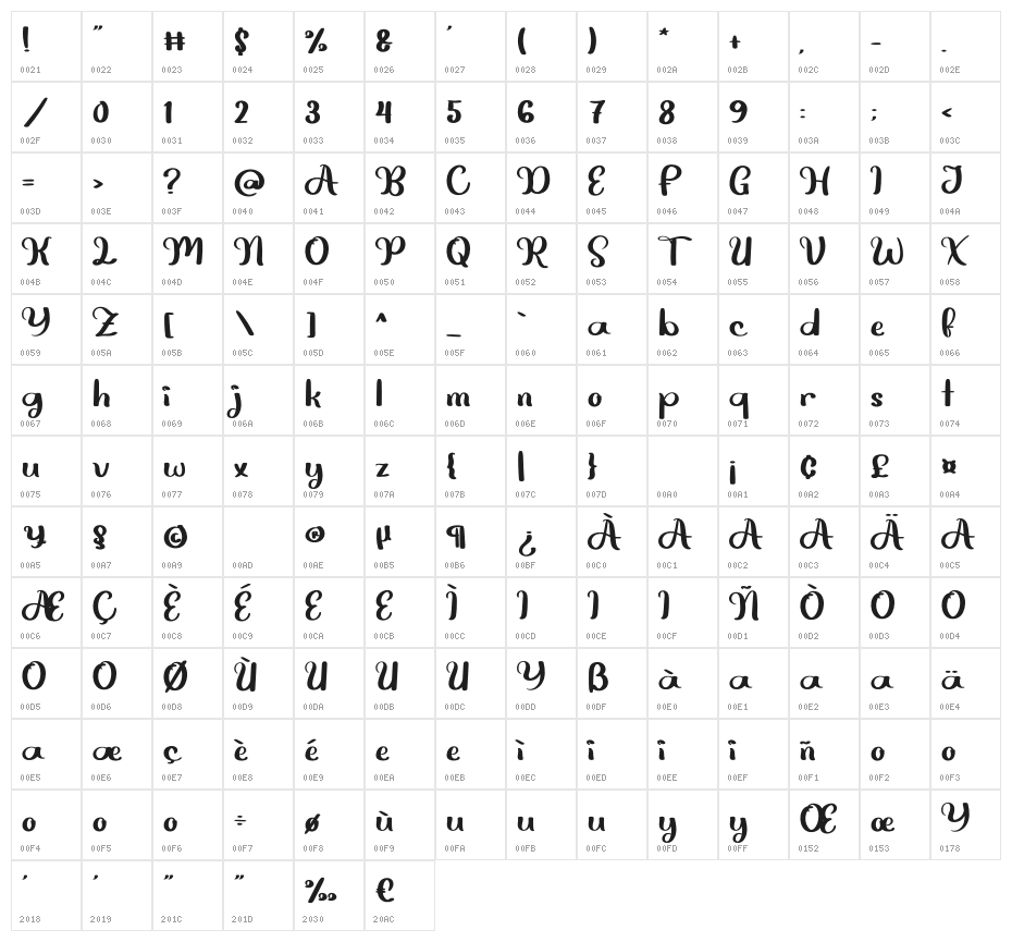 Aquarius Character Map
