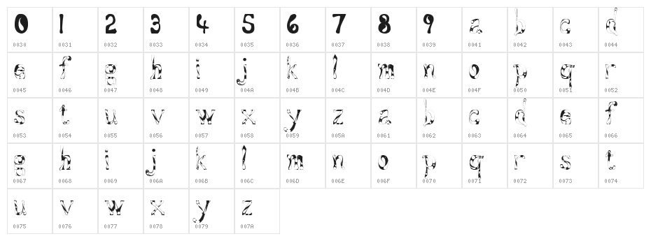 Aqueous Character Map