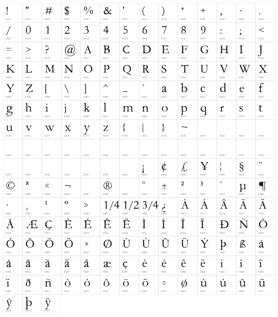 Aquifer Character Map