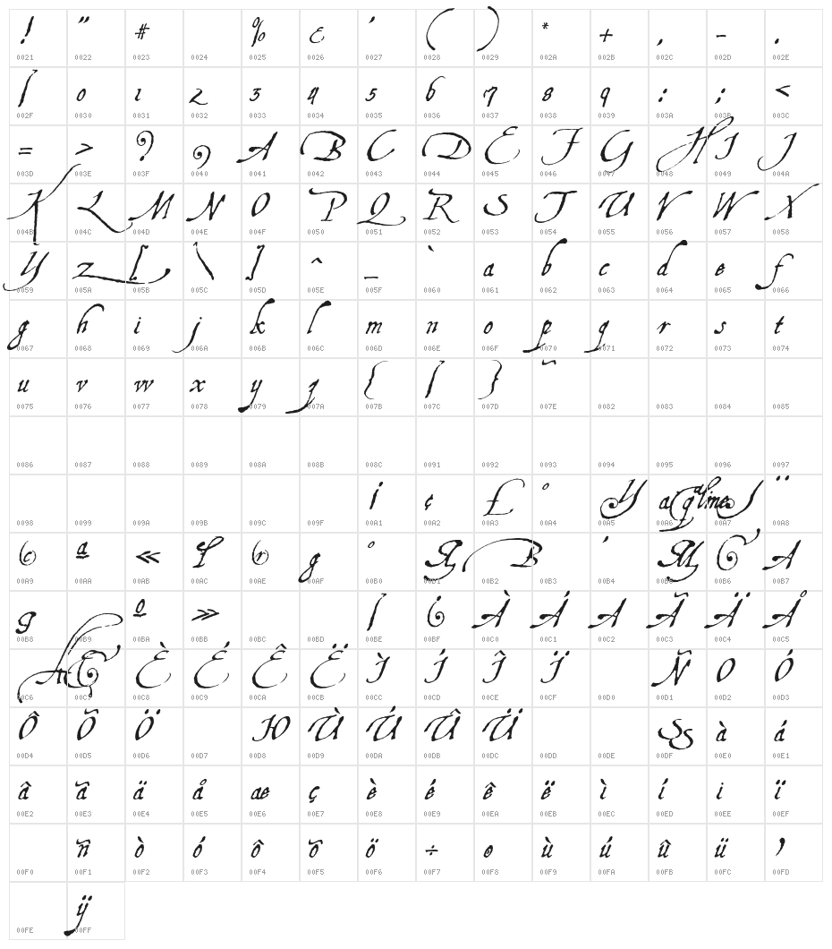 AquilineTwo Character Map