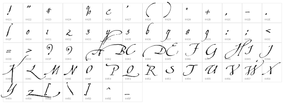 Aquiline Character Map