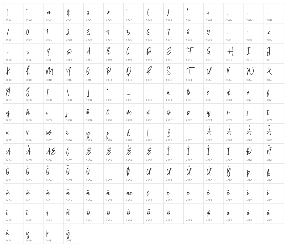 Aquilla Character Map
