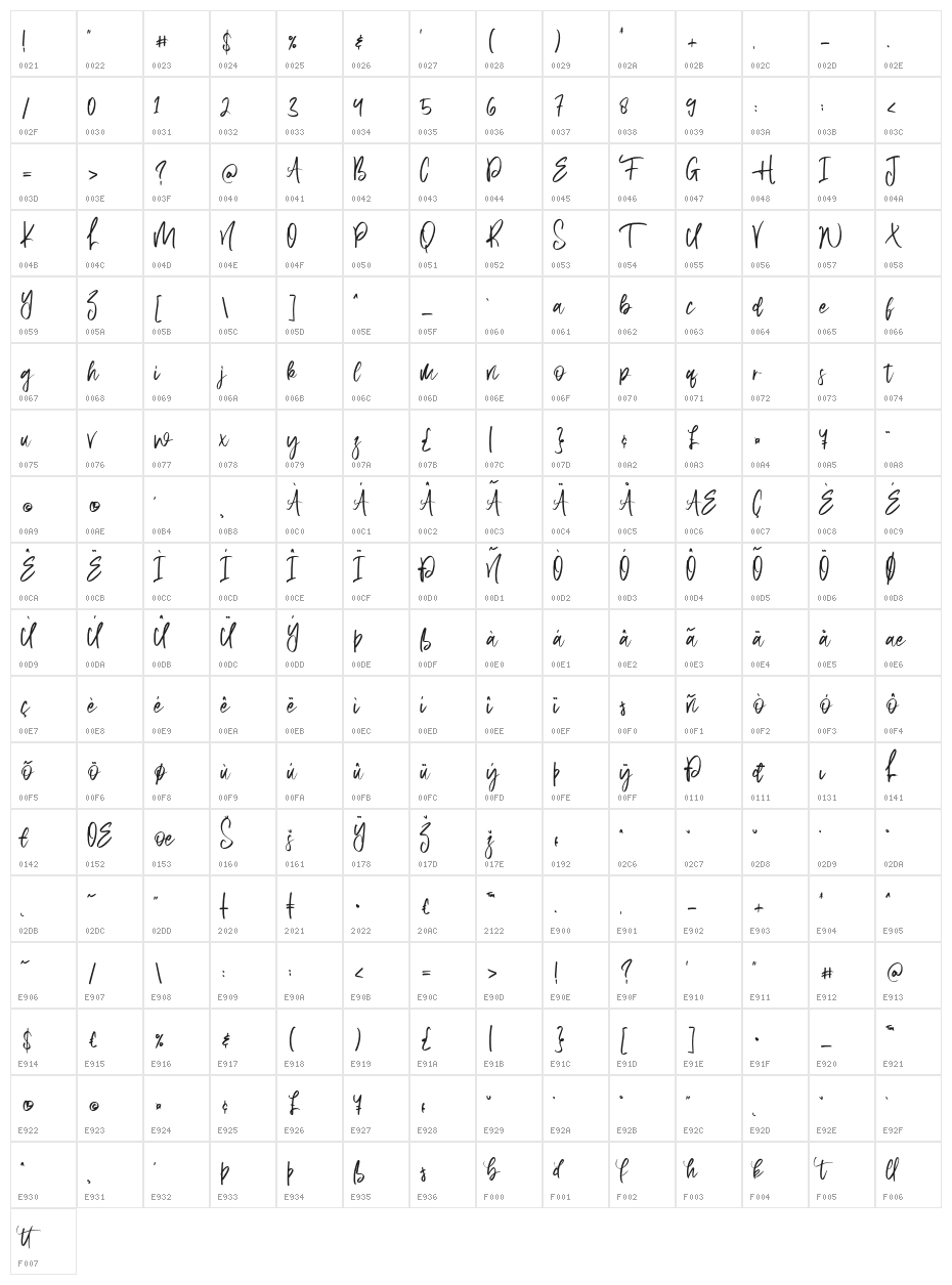 Aquilla Character Map