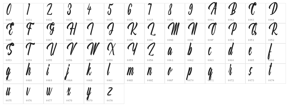 Aquilland Character Map