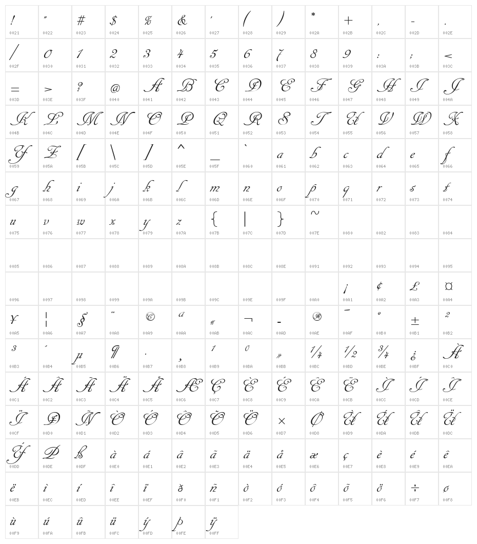 AR DECODE Character Map