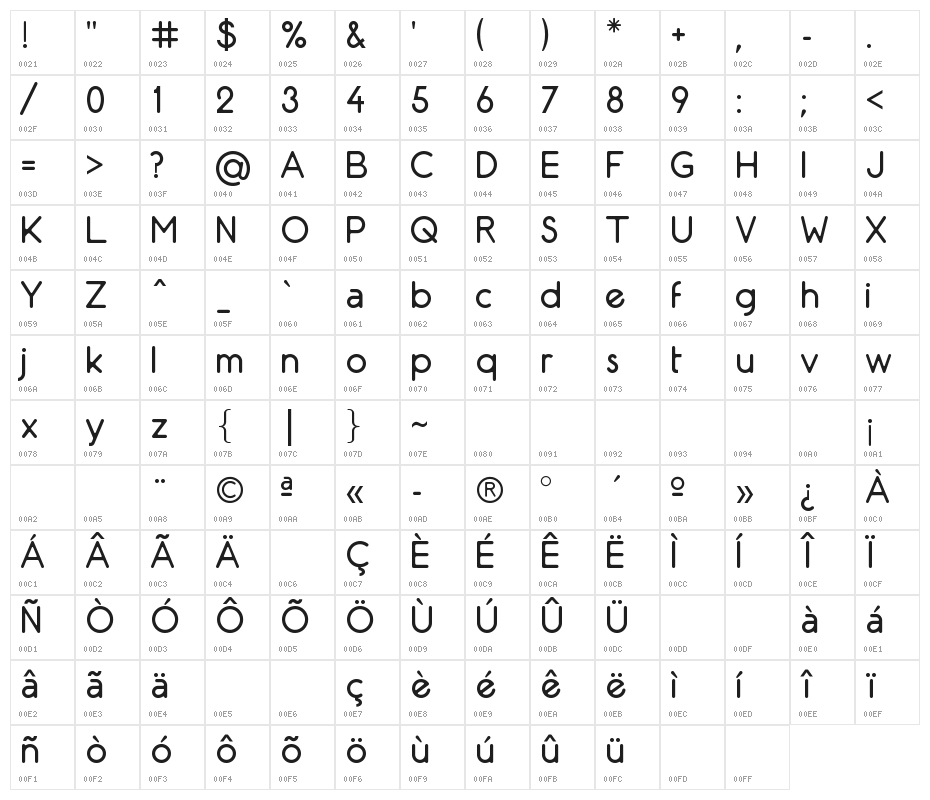 AR Techni Character Map