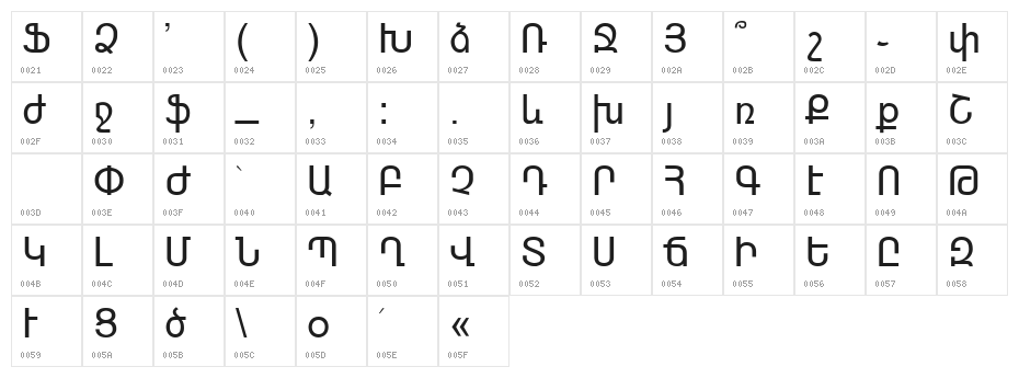 ARAGATZ Character Map