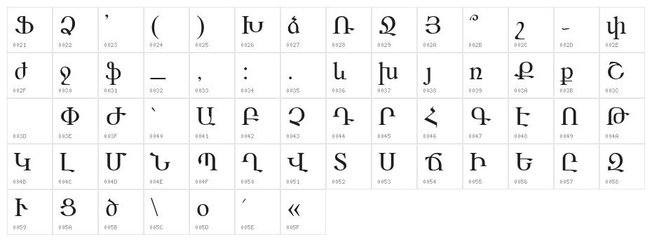 ARARAT Character Map