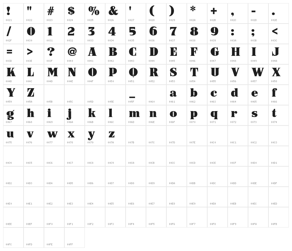 ARB-187 Moderne Caps AUG-47 CAS Normal Character Map
