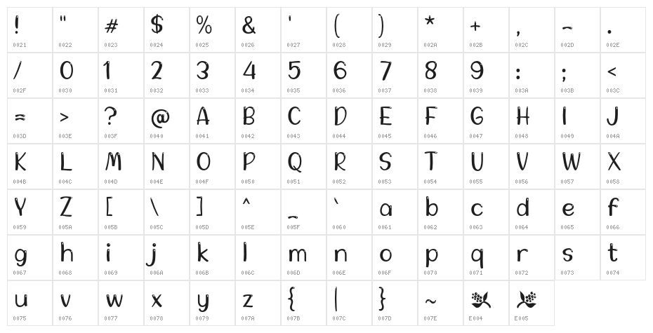 ARBEI BERRY Character Map