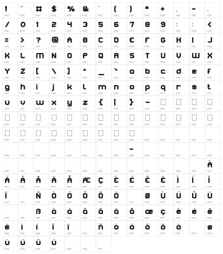 ARCHITECTURE Character Map